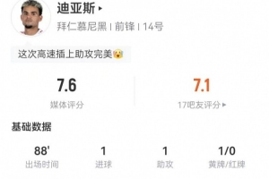 迪亞斯本場4射3正進1球+2失良機 3關鍵傳球 6對抗2成功 獲評7.6分