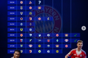 德轉(zhuǎn)盤點(diǎn)拜仁近10個(gè)賽季德國(guó)杯戰(zhàn)績(jī)：3次止步32強(qiáng)，3次決賽兩奪冠