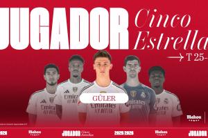 擊敗貝林厄姆等人！官方：居萊爾被票選為皇馬10月最佳球員