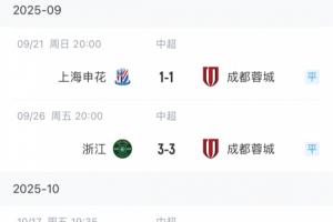 最后階段狂丟分！蓉城近5輪僅1勝丟9分，原2分領(lǐng)跑現(xiàn)直接退出爭(zhēng)冠