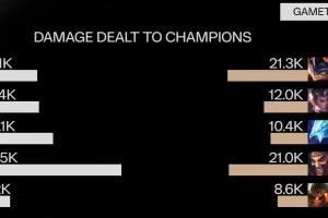 這狀態(tài)得穩(wěn)住?。ope次局有所回暖 希維爾打出全場(chǎng)最高傷害！