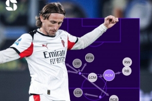 寶刀不老！40歲莫德里奇748次觸球+559次成功傳球?yàn)橐饧淄谧疃? >
                                        </div>
                                    </div>
                                                                        <div   id=