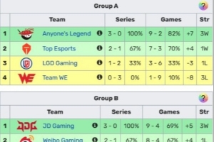 涵藝透露：還會(huì)有隊(duì)伍退席位的 大家覺得LPL多少支隊(duì)伍比較合適？