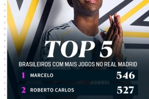 336場！追平卡塞米羅，維尼修斯成皇馬隊史出戰(zhàn)比賽第3多巴西球員