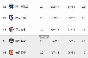 送保級對手提前降級！海牛球迷賽后退場時高喊“亞泰降級啦~”