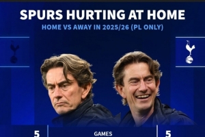 主場蟲+客場龍！熱刺本賽季英超主場1勝1平3負，客場4勝1平