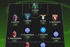 WhoScored意甲10月最佳陣容：萊奧、博尼、迪馬爾科、恰20在列