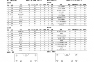 全運會男足U20浙江隊vs新疆隊首發(fā)：王鈺棟、張璦暉、寧方澤出戰(zhàn)
