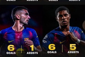 巴薩進攻端球員本賽季數據：拉什福德6球5助、亞馬爾4球5助