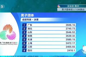 全運會男子跳水團體賽：廣東隊奪金 湖北隊銀牌山東隊銅牌