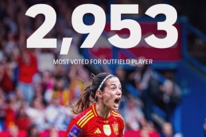 邦馬蒂在FIFPRO女足年度最佳陣評(píng)選中獲2953票，非門(mén)將球員中最多