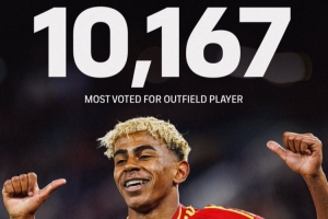 18歲亞馬爾是入選FIFPRO最佳陣最年輕的球員 是今年外場(chǎng)球員票王