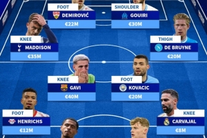 因傷缺席今年剩余比賽陣容：德布勞內(nèi)、加維、卡瓦哈爾在列