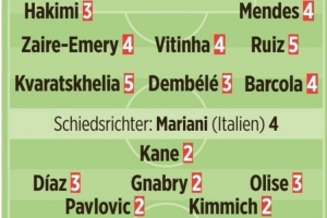 圖片報(bào)評(píng)分：孔帕尼、諾伊爾1分、迪亞斯3分，馬金6分、主裁4分