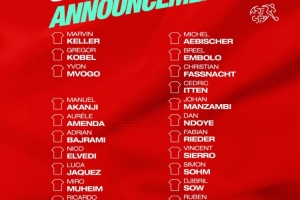 瑞士隊(duì)公布11月世預(yù)賽名單：扎卡、阿坎吉、科貝爾在列