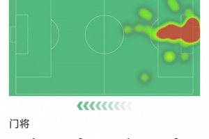 力挽狂瀾，諾伊爾本場(chǎng)貢獻(xiàn)8次撲救力保球隊(duì)勝利