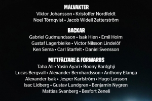 瑞典11月世預(yù)賽名單：伊薩克、伊蘭加、巴德吉在列，約克雷斯缺席