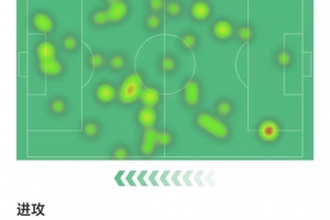 梅里諾數(shù)據(jù)：兩射兩正進(jìn)兩球，1次關(guān)鍵傳球，3次攔截，獲評(píng)8.7分