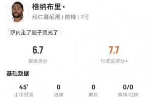 戰(zhàn)術(shù)換人！格納布里本場1中框+3關(guān)鍵傳球 3對抗1成功 獲評6.7分