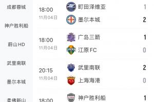 中超爭冠隊均輸球！海港、申花亞冠均輸球，退出爭冠的蓉城取1分