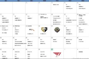 疑似AL S賽期間日程安排表，打T1前一天還和GEN與陪練團打了2個BO5