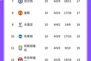 十輪定終局？TA：如今英超積分榜的變動幅度可能比你想象的要小