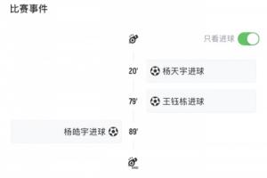 起死回生！楊皓宇第89分鐘破門讓山東出局變頭名，浙江頭名變淘汰