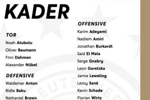 德國名單：維爾茨、沃爾特馬德領(lǐng)銜，薩內(nèi)回歸，19歲馬拉首入選