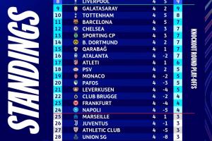 英超的含金量！英超6隊(duì)歐冠平均排名第7，其余四大聯(lián)賽至高14.75