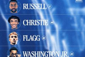 變陣 上控衛(wèi)！拉塞爾首發(fā)&弗拉格回3號位 克萊獨行俠生涯首次替補