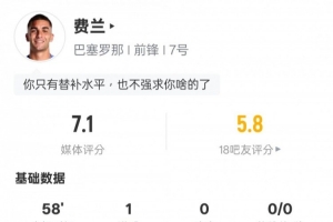 費蘭本場比賽數(shù)據(jù)：1進球1關(guān)鍵傳球+1錯失進球機會，評分7.1