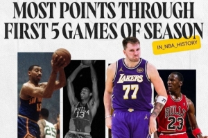 傳奇陣營！湖人曬東契奇海報：前五場總得分200分 僅次于張伯倫