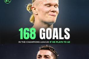 再踢10年超過C羅？AI預(yù)測：哈蘭德40歲時歐冠總進(jìn)球168粒