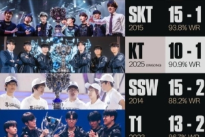 可以觸碰的記錄！賽事官方分享歷年S賽冠軍隊伍勝率