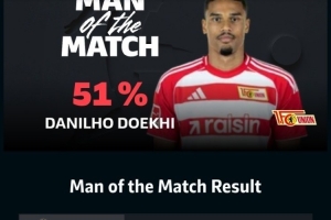 梅開二度！多基當選柏林聯(lián)合2-2拜仁一役全場最佳