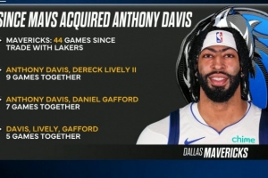 輪流傷??！自從濃眉交易以來 獨行俠三大內(nèi)線僅共同出戰(zhàn)了5場