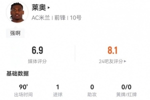 萊奧本場(chǎng)1球+1關(guān)鍵傳球 15丟失球權(quán) 11對(duì)抗6成功+3造犯規(guī) 獲6.9分