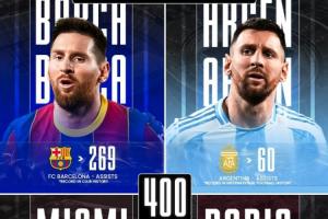 里程碑！梅西生涯400助分布：巴薩269+阿根廷60+邁阿密37+巴黎34