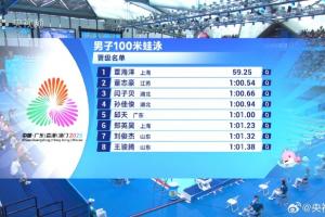 全運(yùn)會(huì)100米蛙泳預(yù)賽：覃海洋預(yù)賽第1，汪順第9晉級(jí)半決賽