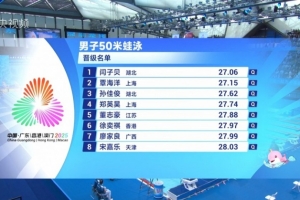全運(yùn)會(huì)男子50米蛙泳預(yù)賽，閆子貝第一、覃海洋第二晉級(jí)
