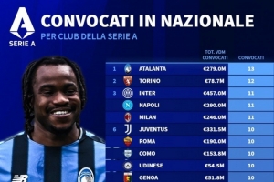 意甲被國家隊征召人數(shù)榜：亞特蘭大13人最多，國米、米蘭11人