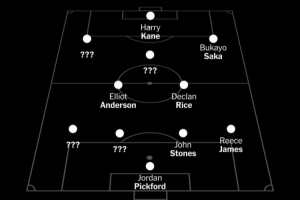 TA：英格蘭隊世界杯7個首發(fā)位置已確定 貝林、帕爾默、福登爭主力