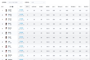 爆料人：S級工資帽只有左手斷檔第一 A級工資帽Scout Rookie小虎
