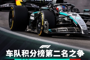 F1車隊(duì)爭(zhēng)二格局：梅賽德斯優(yōu)勢(shì)超30分，紅牛重返第三法拉利第四