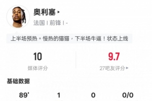 奧利塞本場數(shù)據(jù)：1進(jìn)球1造點(diǎn)+5關(guān)鍵傳球，評分10.0全場最高