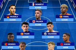 因傷無(wú)緣本期國(guó)家隊(duì)11人陣：總身價(jià)11.1億歐，登貝萊、亞馬爾在列