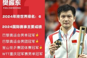 實力不詳！樊振東沒有WTT世界排名，去年12月退出排名時世界第6