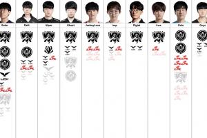 下路選手榮譽(yù)排行榜：Gumayusi第一，JackeyLove第七，Uzi倒二