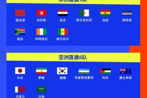 世界杯已確定30席：克羅地亞提前晉級(jí)，德國(guó)末輪打平即出線