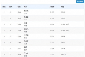 全運(yùn)會(huì)女子400米欄：莫家蝶55秒19奪冠、孔瑩鎣亞軍、歐瑩季軍